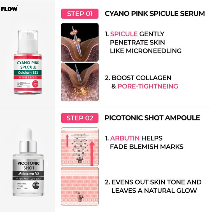 Flow+™ Pore & Spot Care Duo